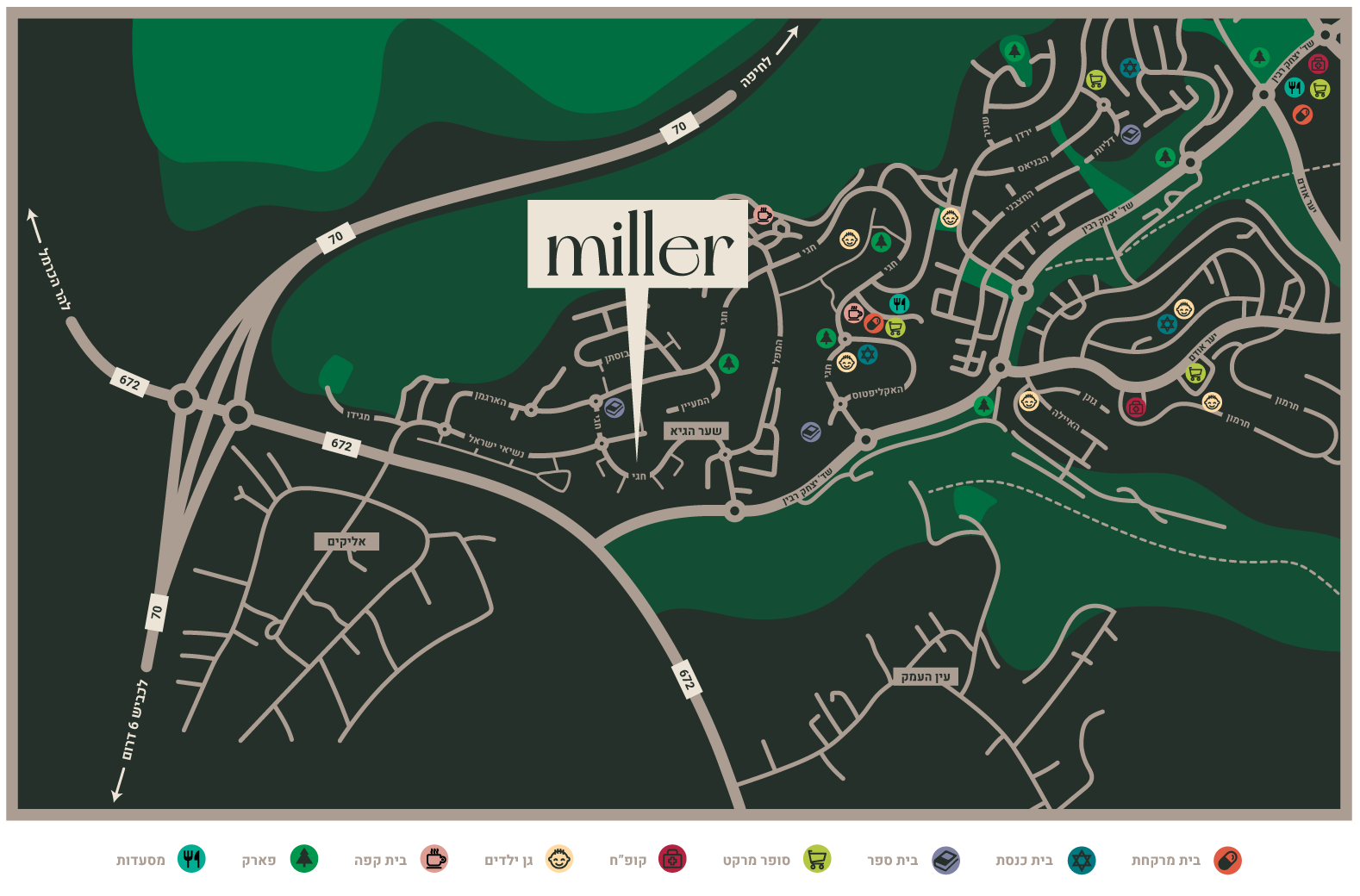 מפת הפרויקט